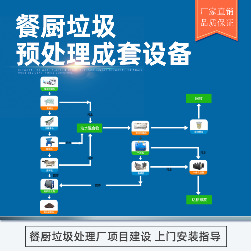 餐厨垃圾处理一体机