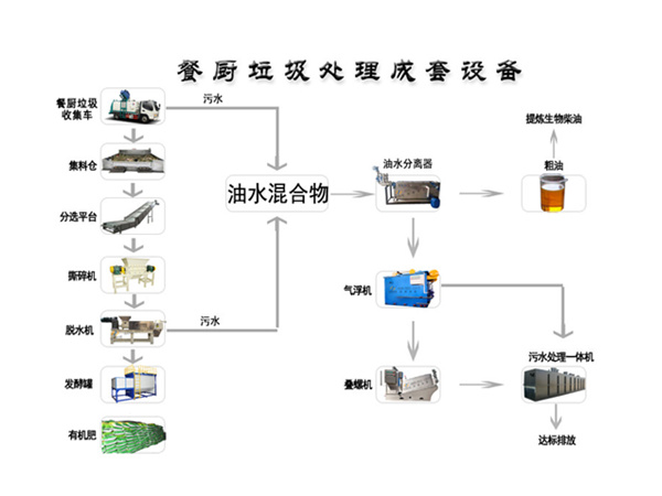 åå¸å¼é¤å¨åå¾å¨å¥å¤çå·¥ç¨